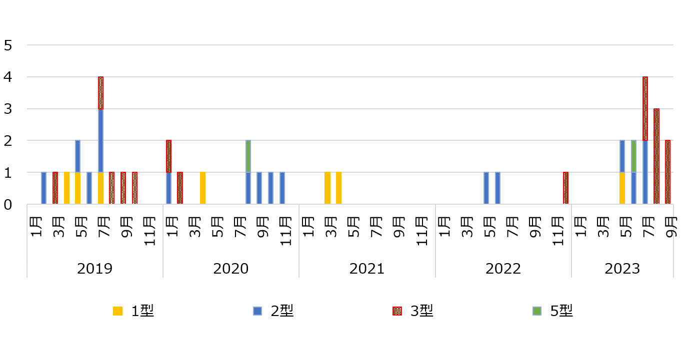 Adenovirus2019_2023.png