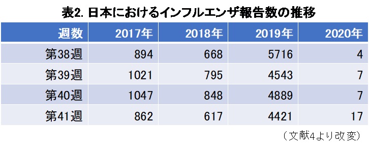 table2