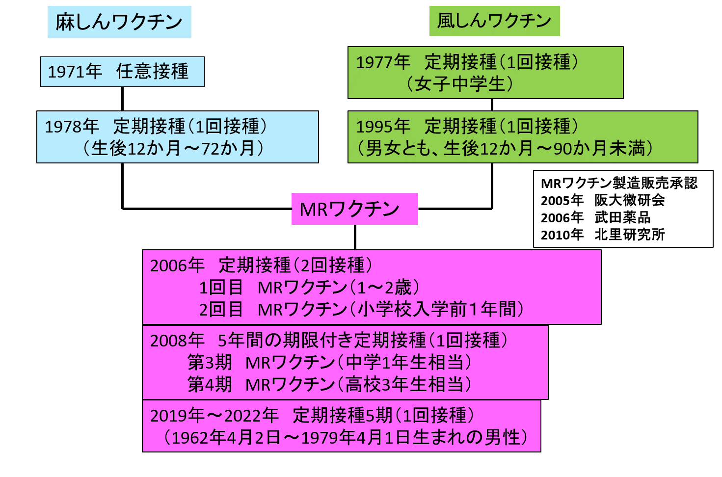 水疱瘡 予防 接種 前 に 感染