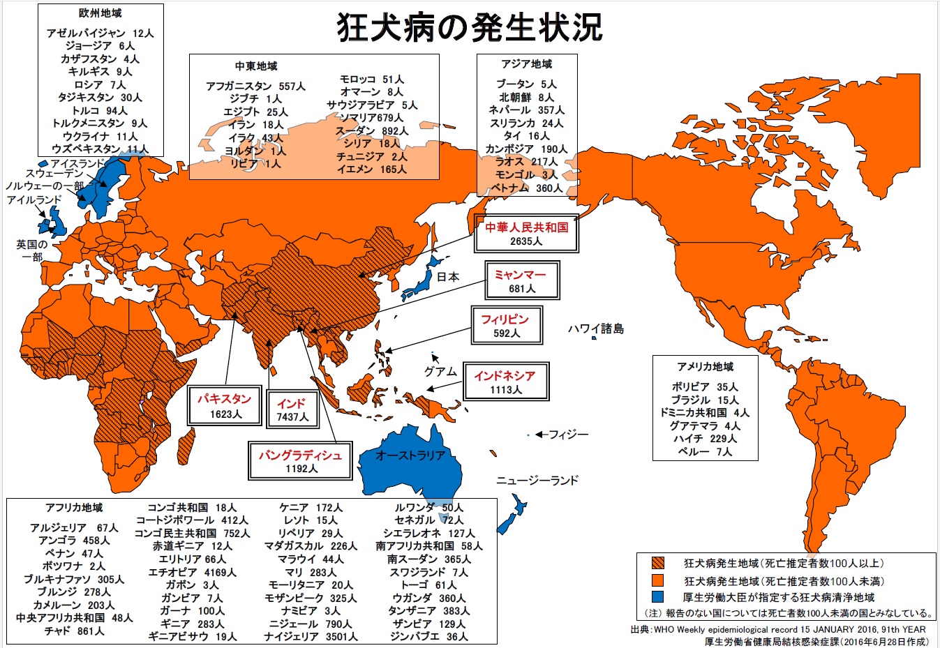 狂犬病の分布