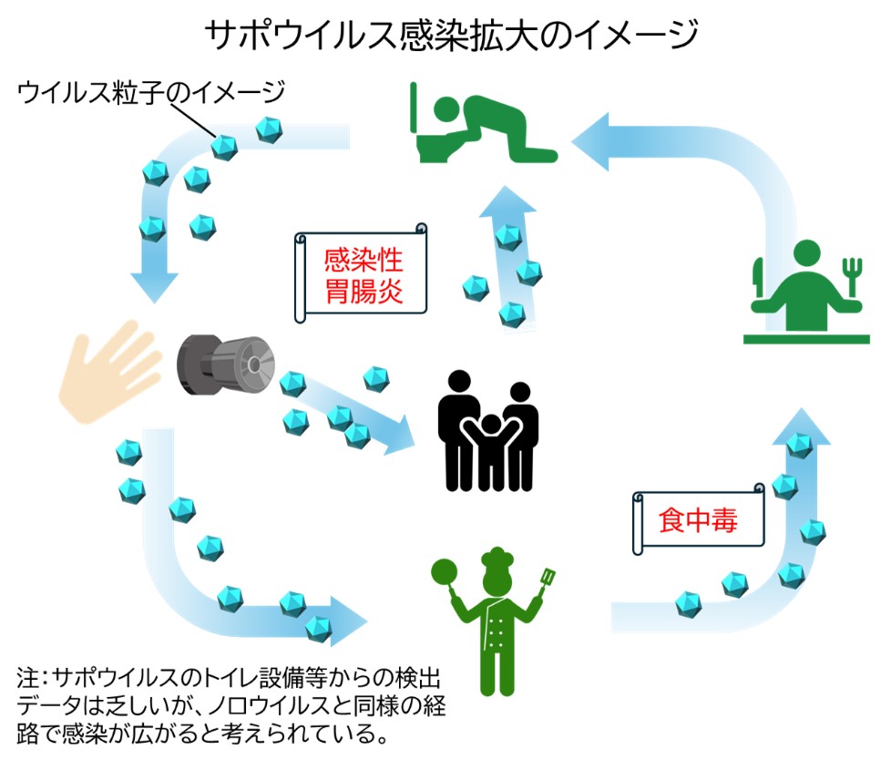感染拡大のイメージ