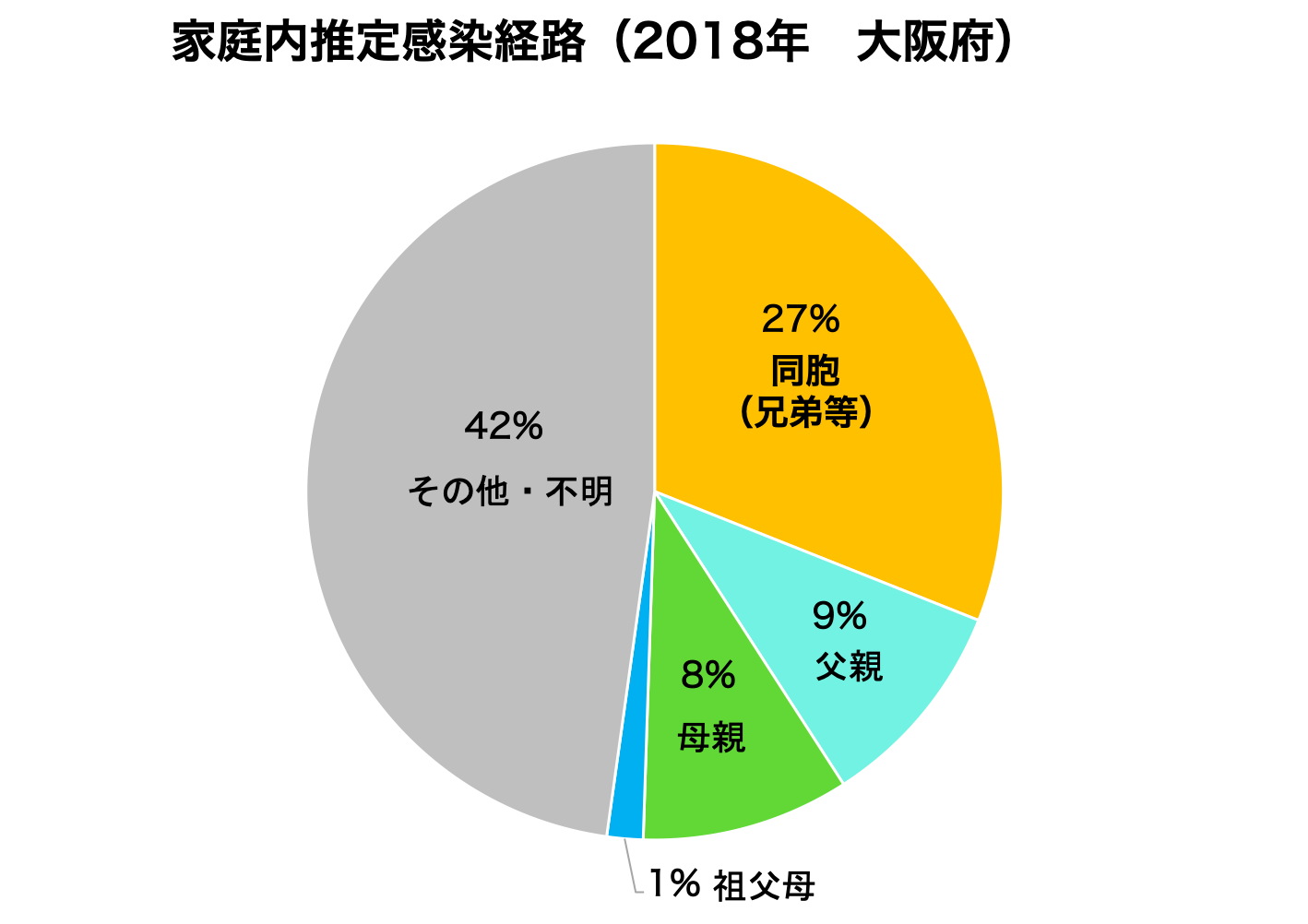 pertussis_fig3