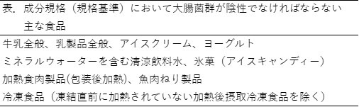 大腸菌群表.jpg