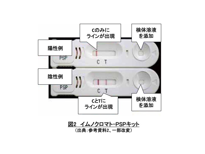 イムノクロマト-PSPキット_2