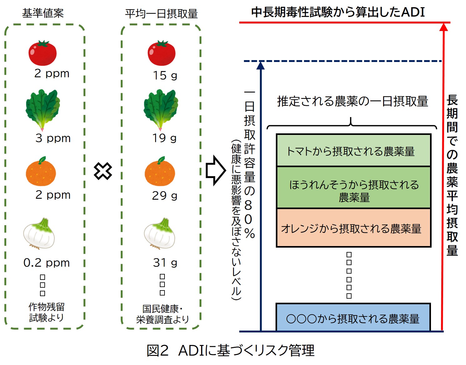 ADIに基づくリスク管理