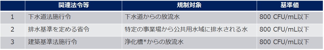 Table1