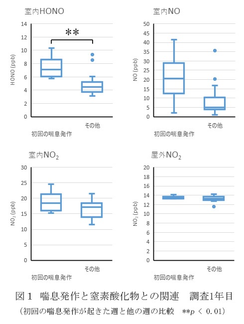 Fig1