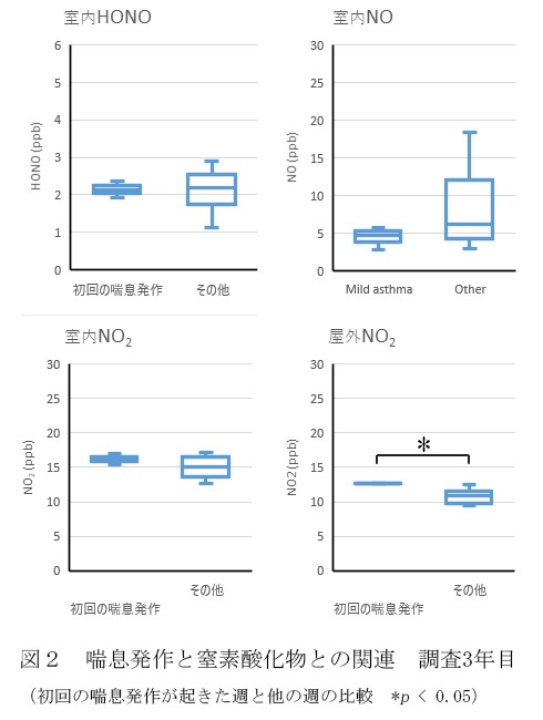 Fig2