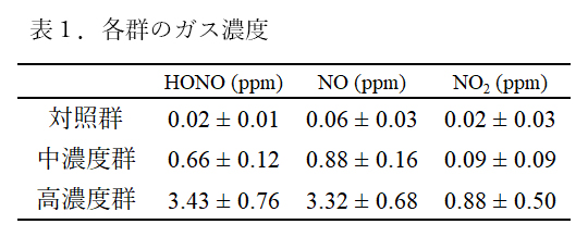 Table1