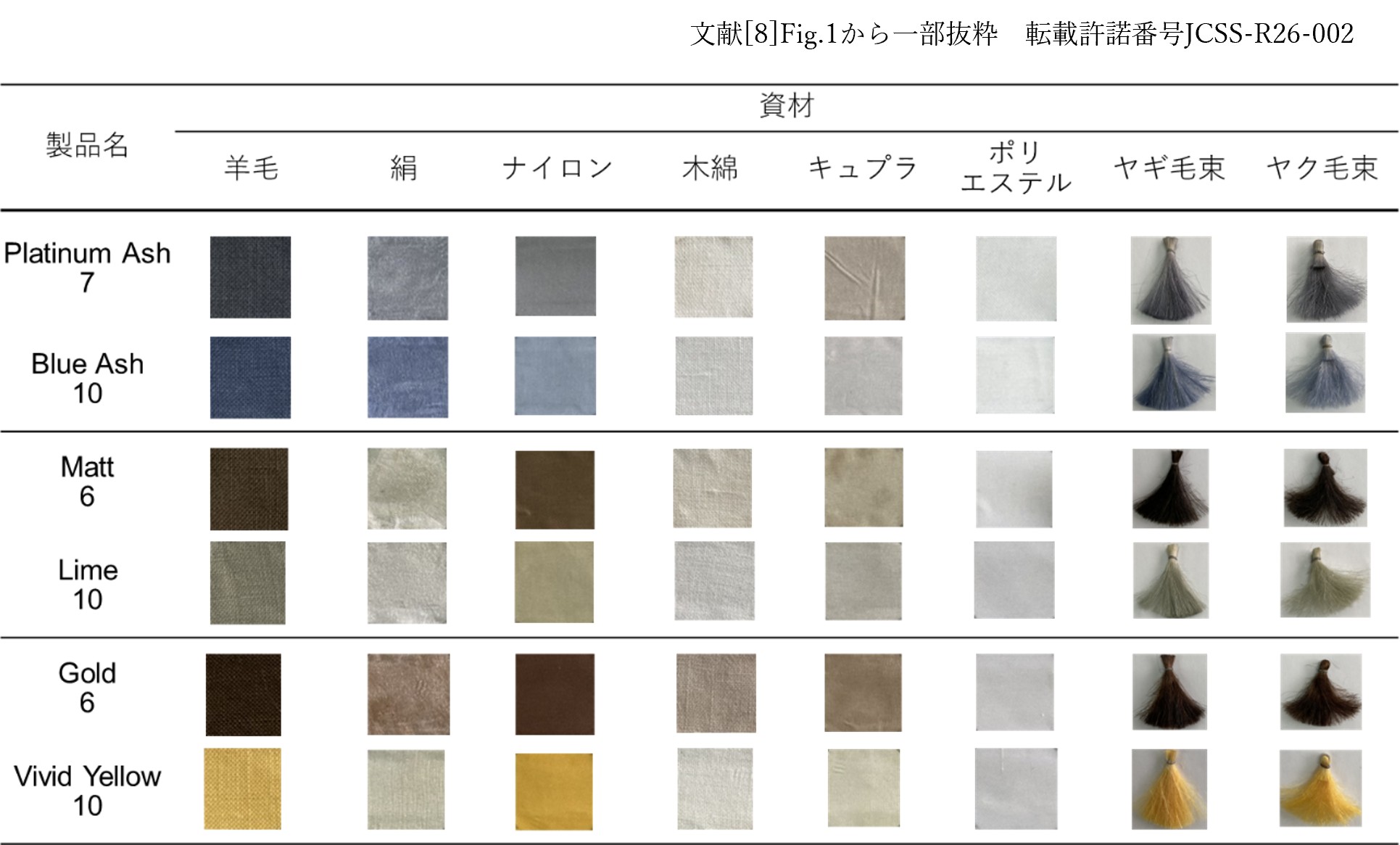 各資材の染色結果