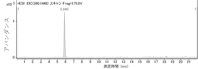 標準溶液の抽出イオンクロマトグラム