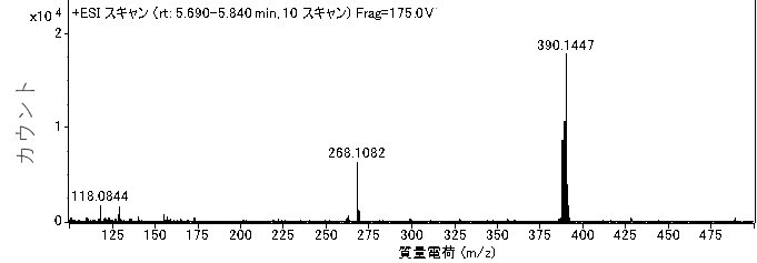 標準溶液の質量スペクトル