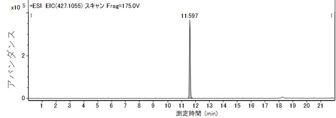 標準溶液の抽出イオンクロマトグラム