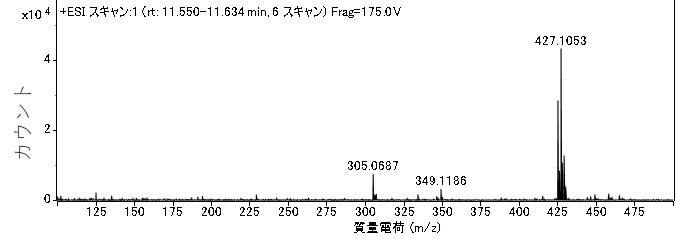 試料溶液の質量スペクトル
