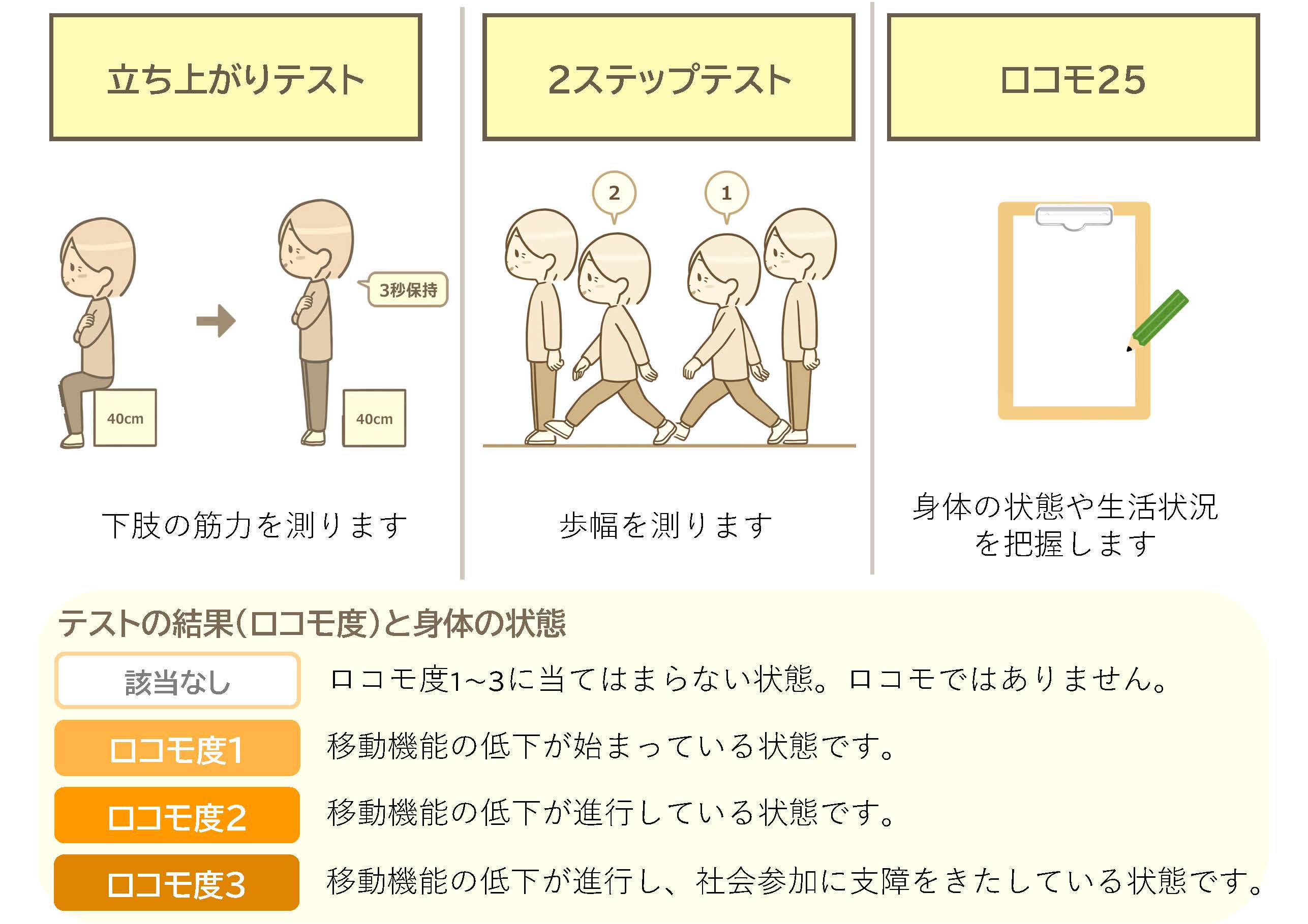 ncds12_ロコモ_2_locomotive_test.jpeg