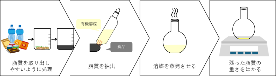 scheme1
