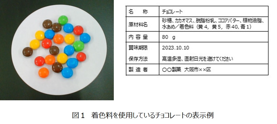 図1 チョコレートの表示例